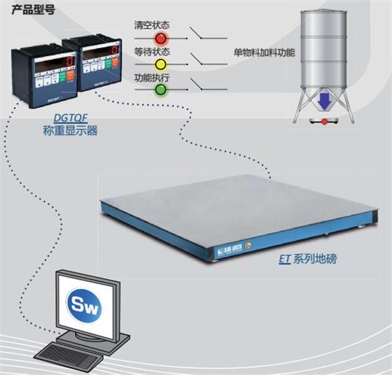 狄納喬ET電子地磅在油（水）稱(chēng)重的應(yīng)用