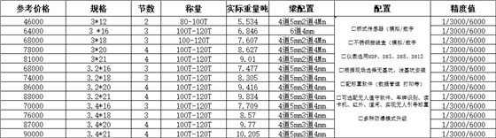 100噸電子地磅價格尺寸