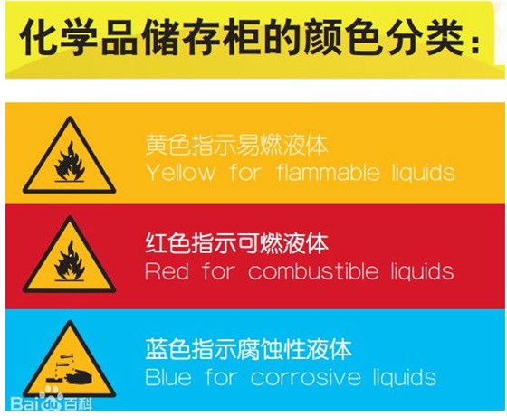化學(xué)品安全存儲(chǔ)柜顏色分類(lèi)