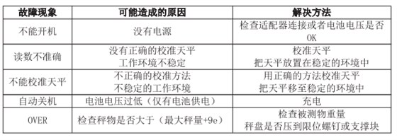 電子天平故障現(xiàn)場(chǎng)及解決方法