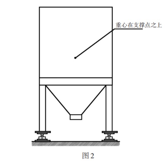 稱(chēng)重模塊2