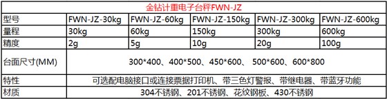 金鉆無(wú)線(xiàn)藍(lán)牙電子秤參數(shù)
