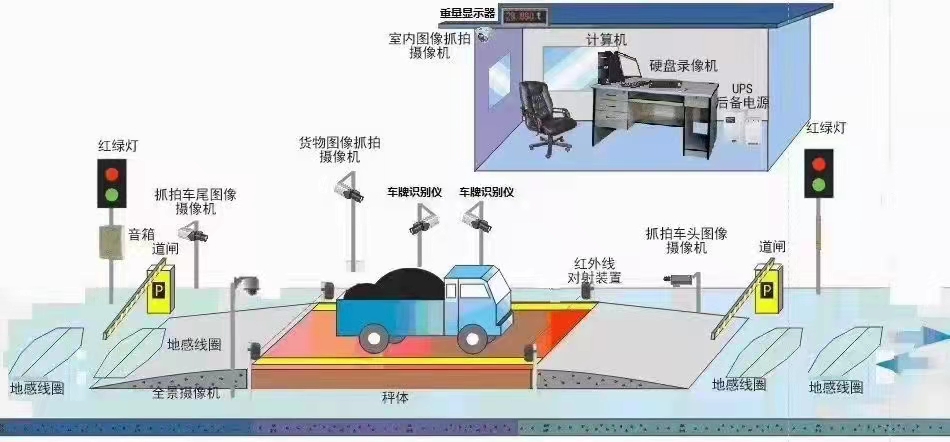 無(wú)人值守稱(chēng)重系統(tǒng)