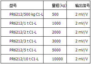 精度等級(jí)C1=0.04%，帶保護(hù)涂層