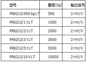 精度等級(jí)LT=0.25%，高溫版本，可在180°C下操作