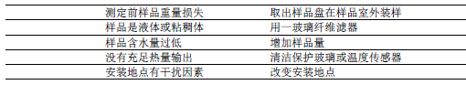 水分測(cè)定儀故障代碼1