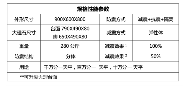 金搏仕3plus天平防震臺(tái)參數(shù)