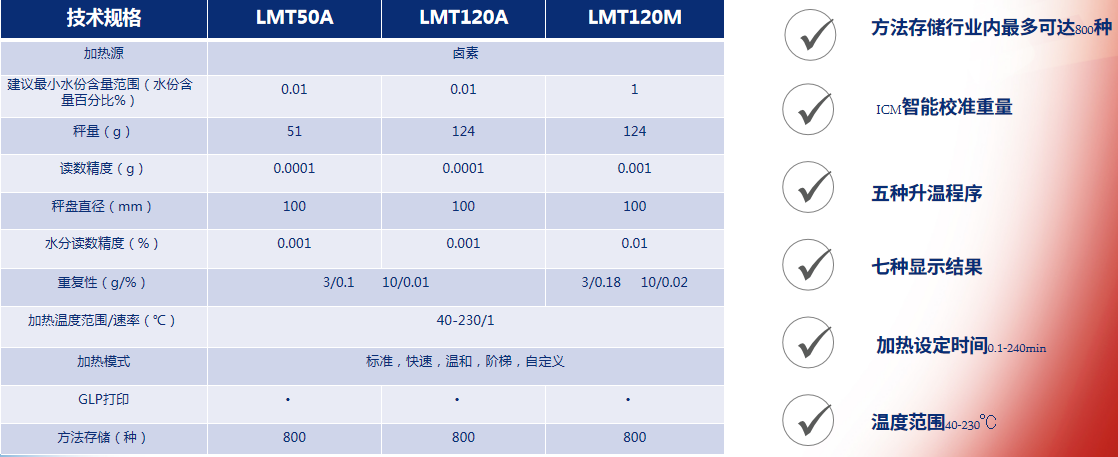 LMT水分測(cè)定儀參數(shù)